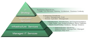 Business Application Services